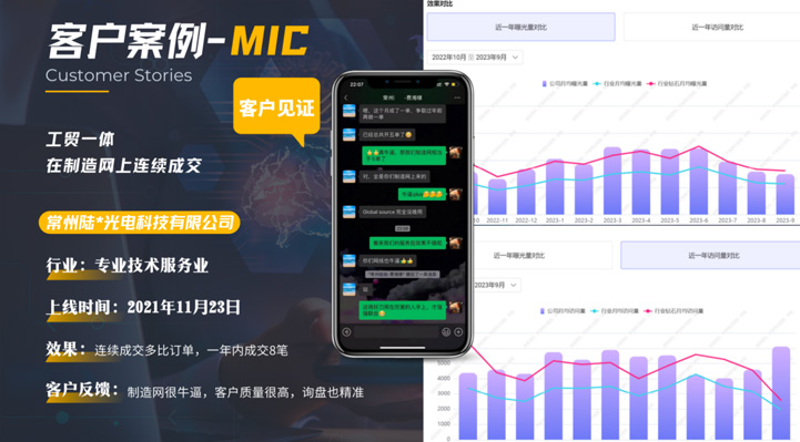 img of 行業(yè)：專業(yè)技術服務業(yè)
